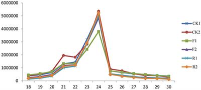 Parsing the Regulatory Network between Small RNAs and Target Genes in Ethylene Pathway in Tomato